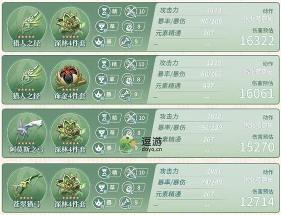 原神提纳里毕业属性面板介绍