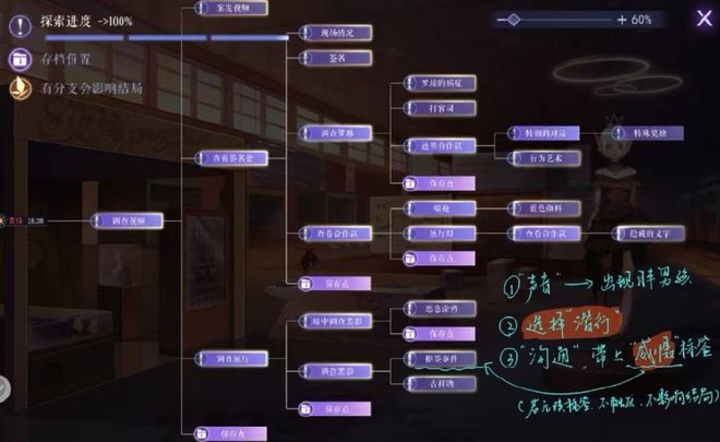 黑猫奇闻社2-1攻略分享