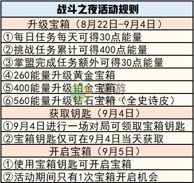 英雄联盟手游战斗之夜活动介绍