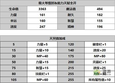 另一个伊甸碧琪卡人物攻略