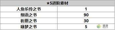 另一个伊甸碧琪卡人物攻略