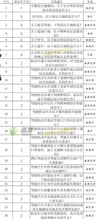 打工生活模拟器科目四考试答案分享