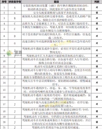 打工生活模拟器科目四考试答案分享