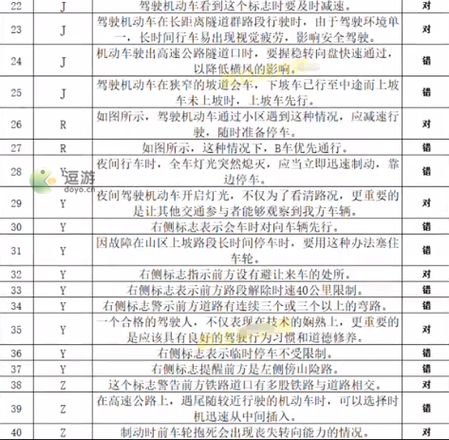 打工生活模拟器科目四考试答案分享