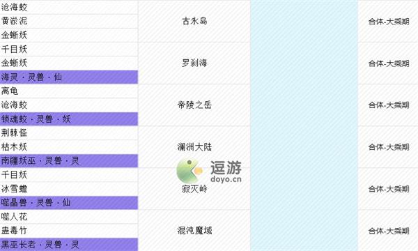 我的门派全灵宠地图分布一览