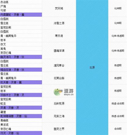 我的门派全灵宠地图分布一览