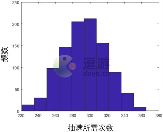 奥比岛手游星际祈愿抽满要多少