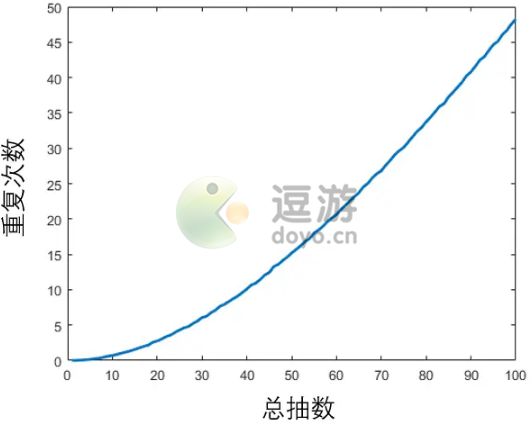 奥比岛手游星际祈愿抽满要多少