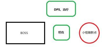 黎明之海魔鬼船BOSS打法攻略4