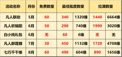 一念逍遥福灵币获取攻略