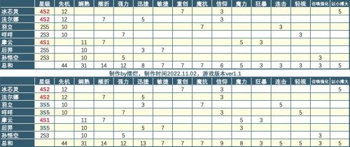 召唤与合成2连携777搭配攻略1