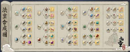 九重试炼2023法宝合成汇总1