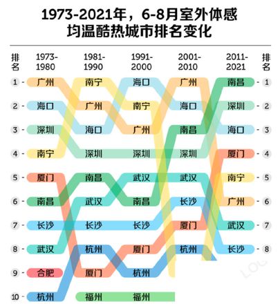 哪些南方城市适合避暑 夏天避暑去哪里最好