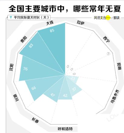 哪些南方城市适合避暑 夏天避暑去哪里最好