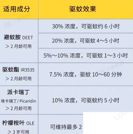 花露水到底是不是智商税 想要驱蚊到底如何才有效