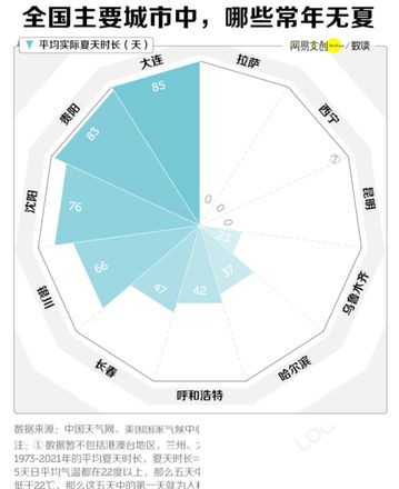 哪些南方城市适合避暑 哪些城市常年无夏