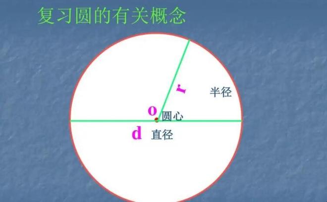 r代表直径还是半径