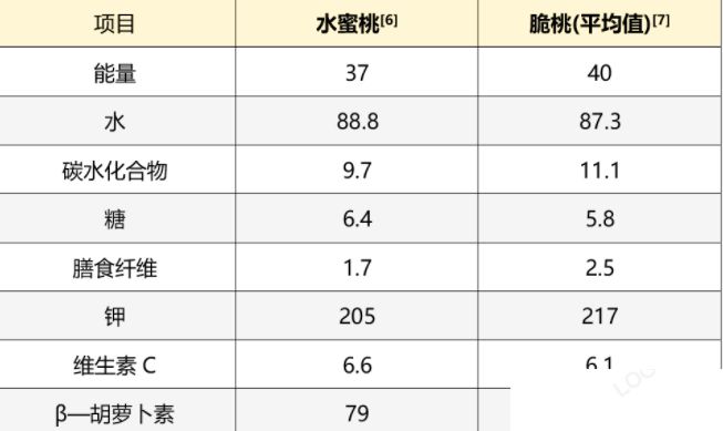 桃子为啥有软有硬的 脆桃和软桃哪个好吃