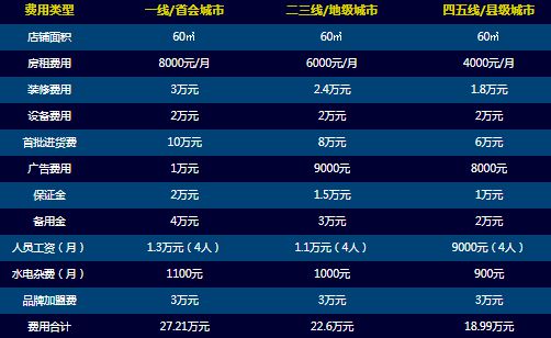 开一个卖防水材料店挣钱吗3