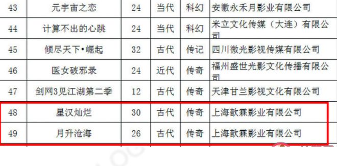 《星汉灿烂》是上下部连着播吗 为什么要分上下两部