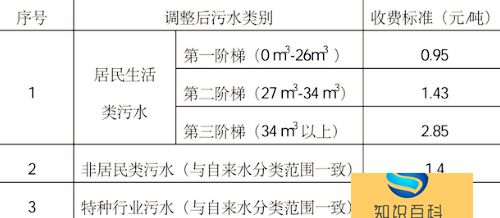 居民污水处理费一个月多少钱2