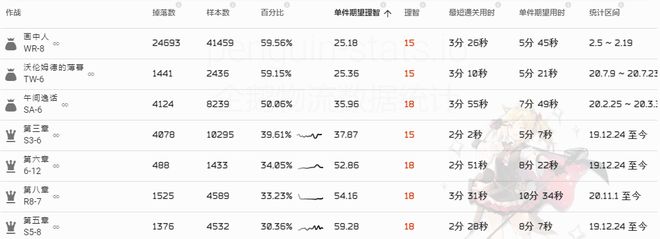 明日方舟炽合金哪里刷