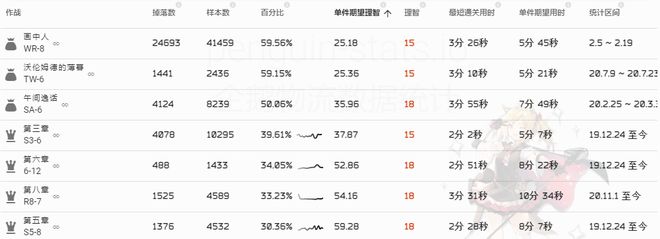 明日方舟炽合金哪里刷