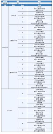 《另一个伊甸》时之女神的归还第50章通关攻略