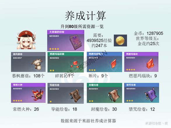 原神1.6可莉多久返场？