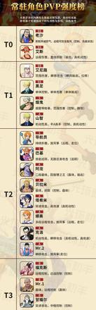 航海王热血航线最强角色是谁？