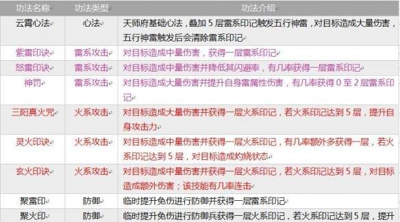 指尖修仙全门派选什么好?