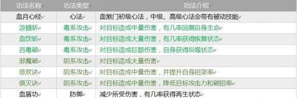 指尖修仙全门派选什么好?