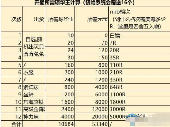 一梦江湖手游琼楼玉章需要几个琼玉兑换？