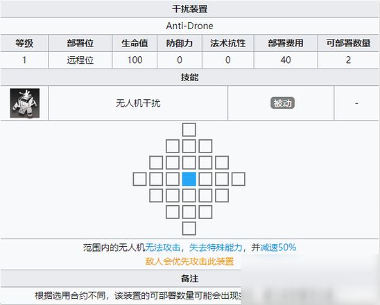 明日方舟危机合约军械库东怎样过关？