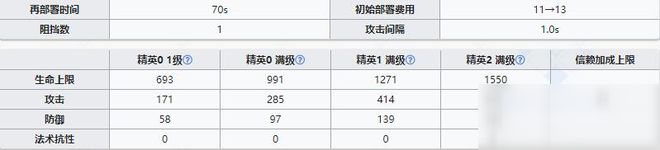 明日方舟狙击干员白金厉害吗？