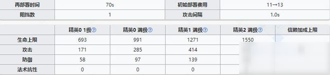 明日方舟狙击干员白金厉害吗？