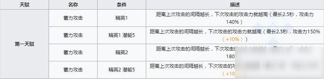 明日方舟狙击干员白金厉害吗？