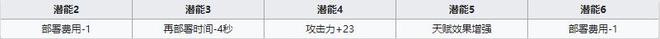 明日方舟狙击干员白金厉害吗？