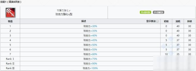 明日方舟狙击干员白金厉害吗？