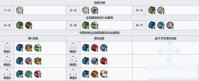 明日方舟狙击干员白金厉害吗？