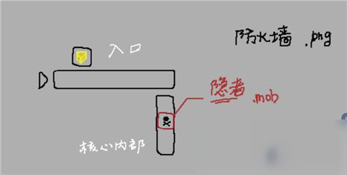 映月城与电子姬新手怎样入门？