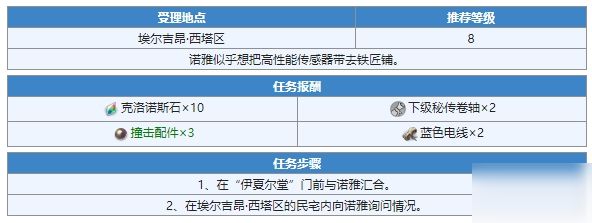 另一个伊甸两个人的想法任务有什么办法完成？