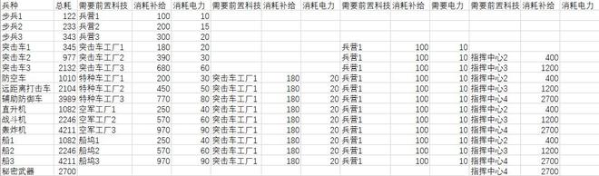 全球行动联盟军和反抗军谁更强？