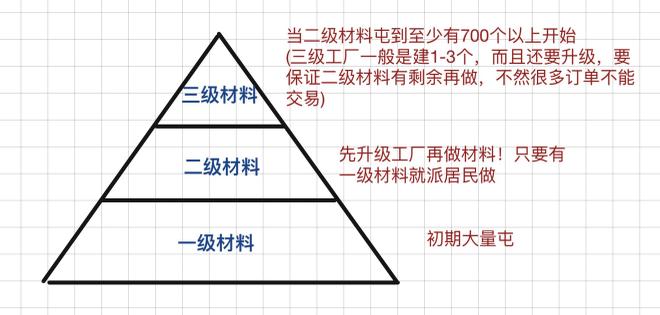 江南百景图资源不够如何解决？