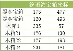 天谕手游全神秘宝箱在什么地方？