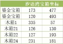 天谕手游全神秘宝箱在什么地方？