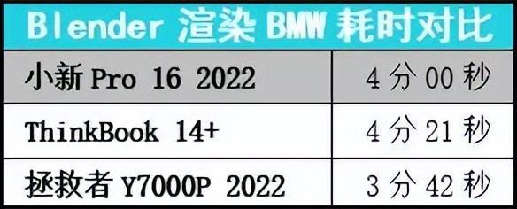 联想小新怎么样（联想小新pro16性能评测）(11)