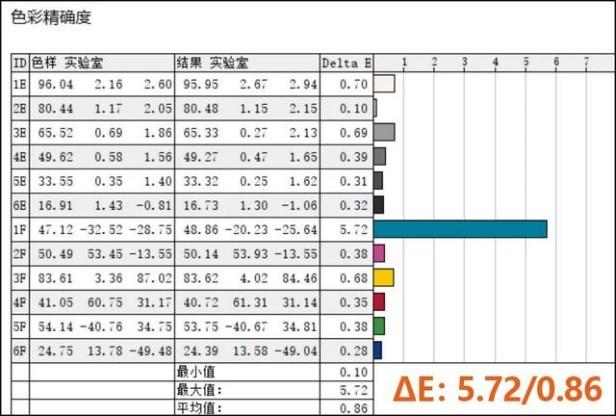 联想小新怎么样（联想小新pro16性能评测）(14)