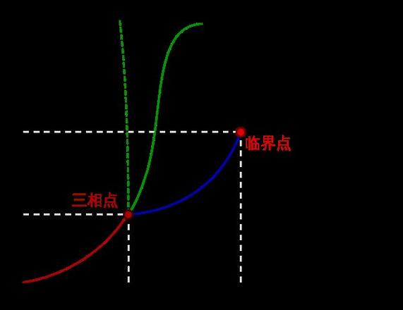 喝的水能烧到100°c以上吗（水的沸点是由什么决定的）