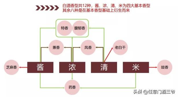 哪些酱香型白酒值得长期收藏？酱香型适合长期存放